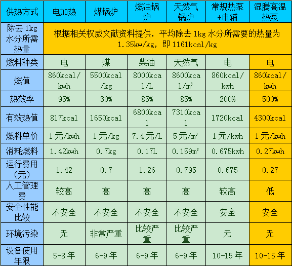 工业除湿机厂家