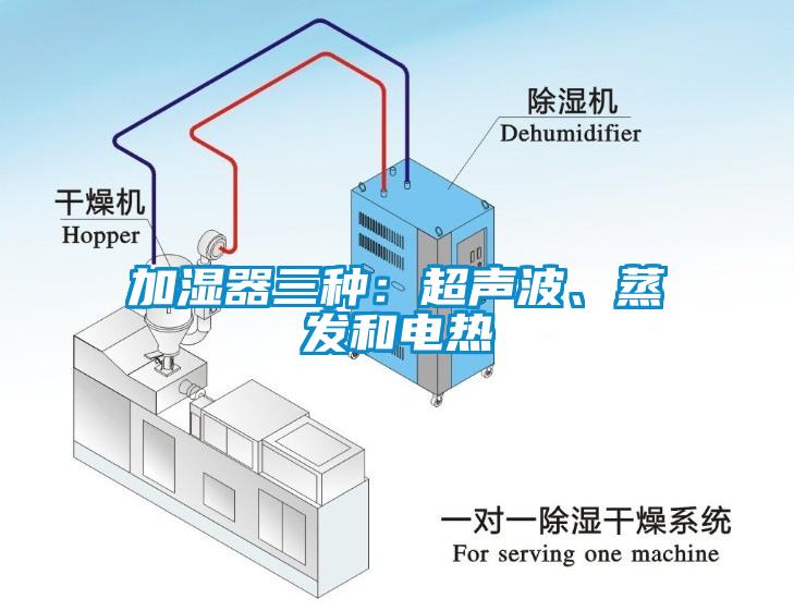 加湿器三种：超声波、蒸发和电热