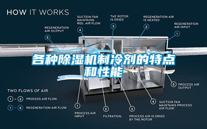 各种除湿机制冷剂的特点和性能