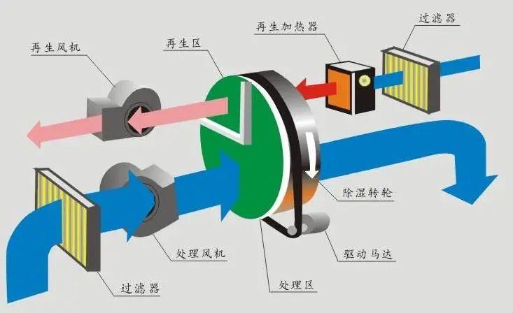 宠物店装新风系统