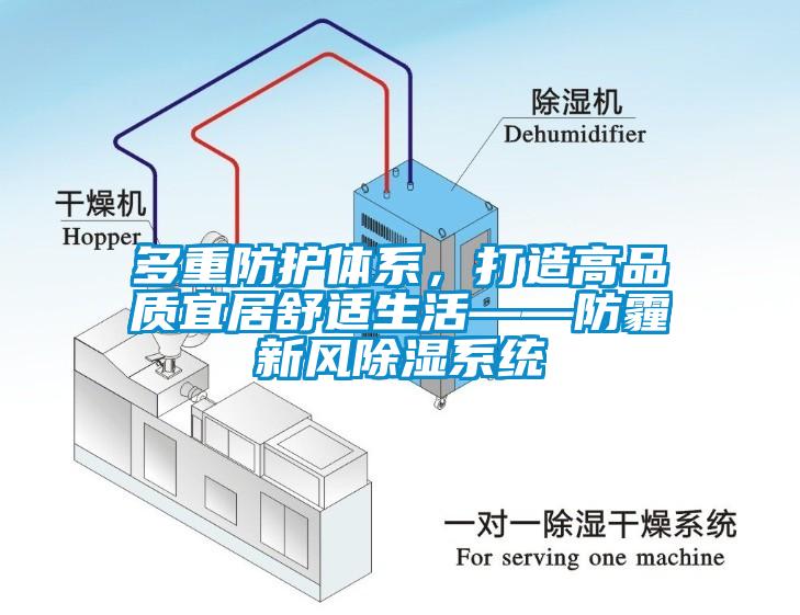 多重防护体系，打造高品质宜居舒适生活——防霾新风除湿系统