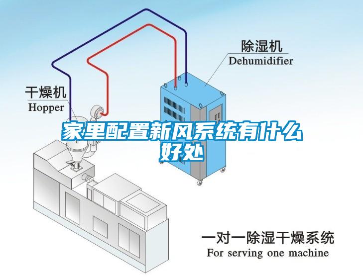 家里配置新风系统有什么好处