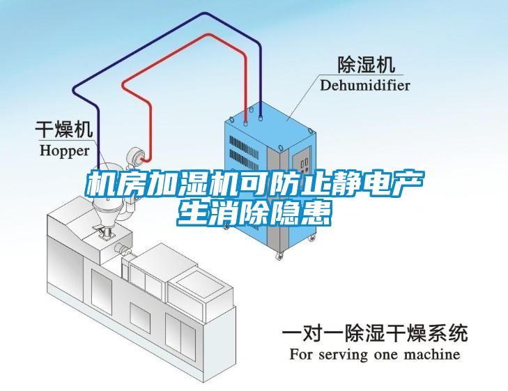 机房加湿机可防止静电产生消除隐患