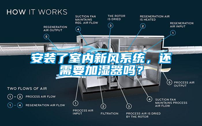 安装了室内新风系统，还需要加湿器吗？