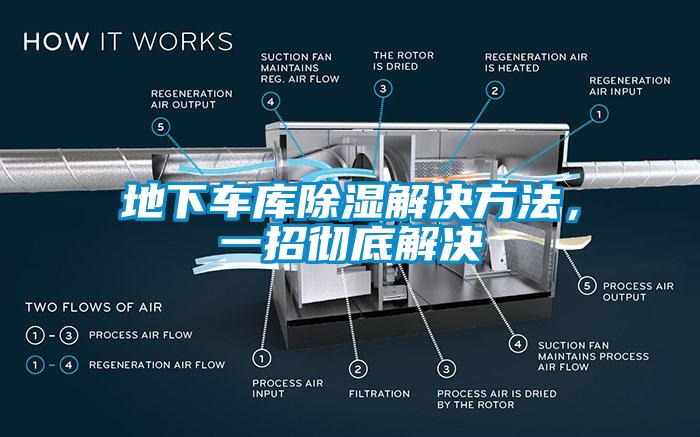 地下车库除湿解决方法，一招彻底解决