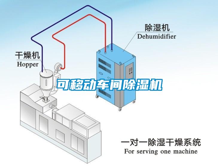 可移动车间除湿机