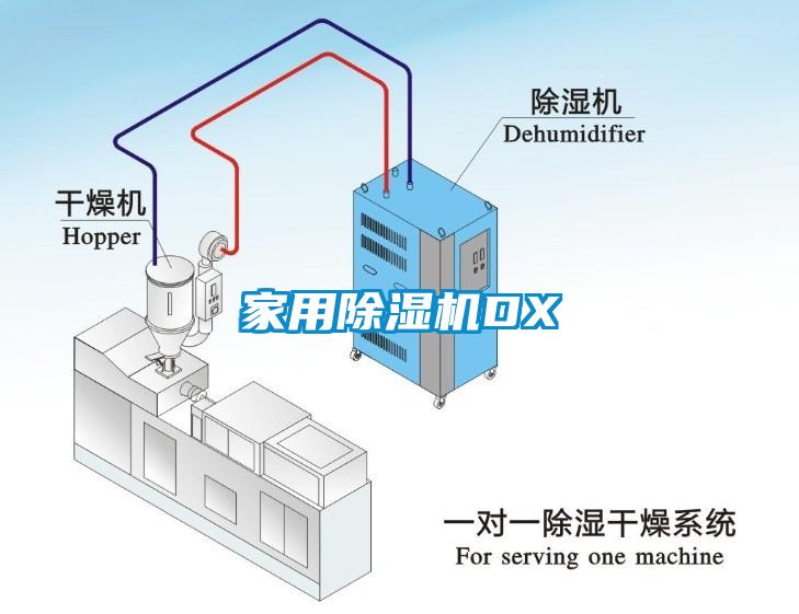 家用除湿机DX