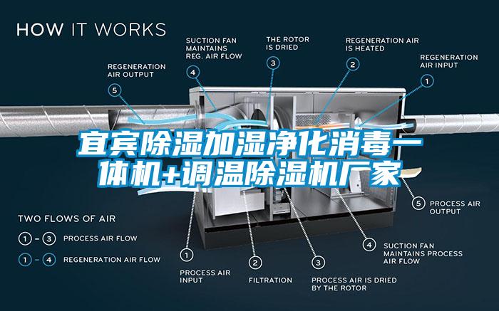 宜宾除湿加湿净化消毒一体机+调温除湿机厂家