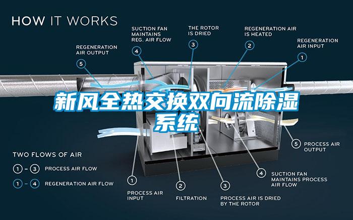 新风全热交换双向流除湿系统