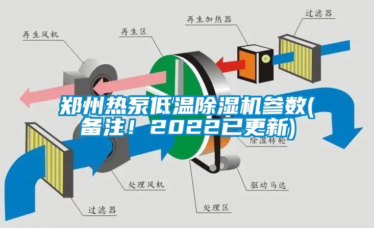 郑州热泵低温除湿机参数(备注！2022已更新)