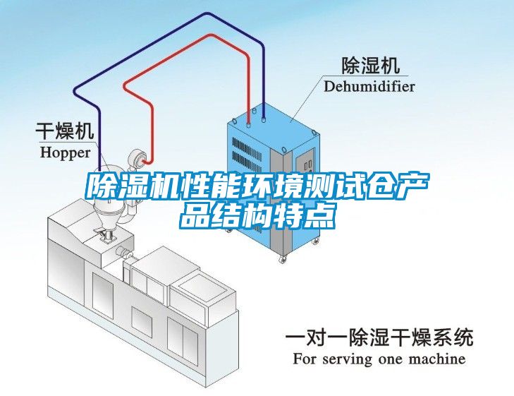 除湿机性能环境测试仓产品结构特点