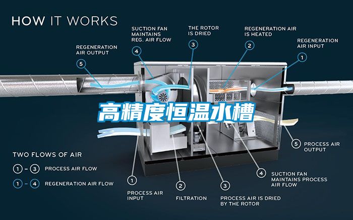 高精度恒温水槽