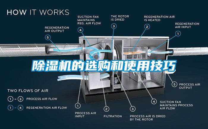 除湿机的选购和使用技巧