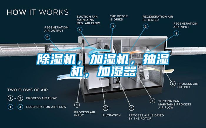 除湿机，加湿机，抽湿机，加湿器