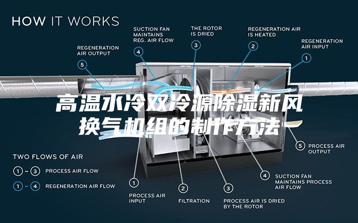 高温水冷双冷源除湿新风换气机组的制作方法